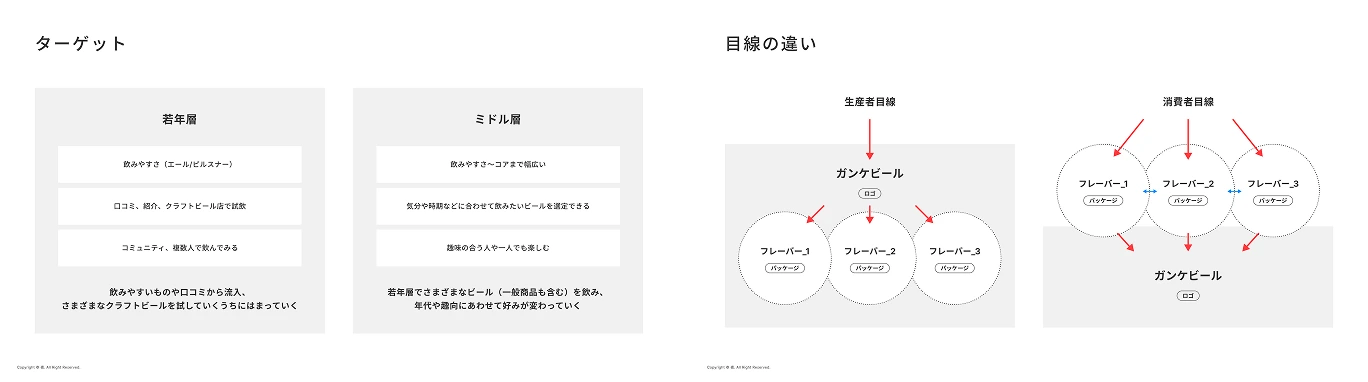 GANKE BEER_ブランディング