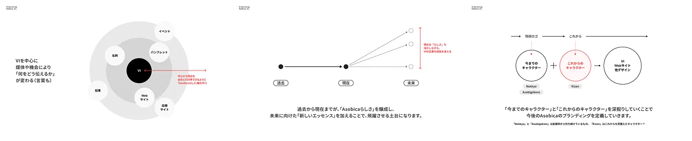 Asobicaのブランドキャラクターと既存ブランド資産